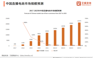 国内电商平台数据分析，各大电商平台数据