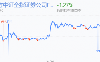 证券交易数据分析，证券交易数据分析报告分析师工作内容